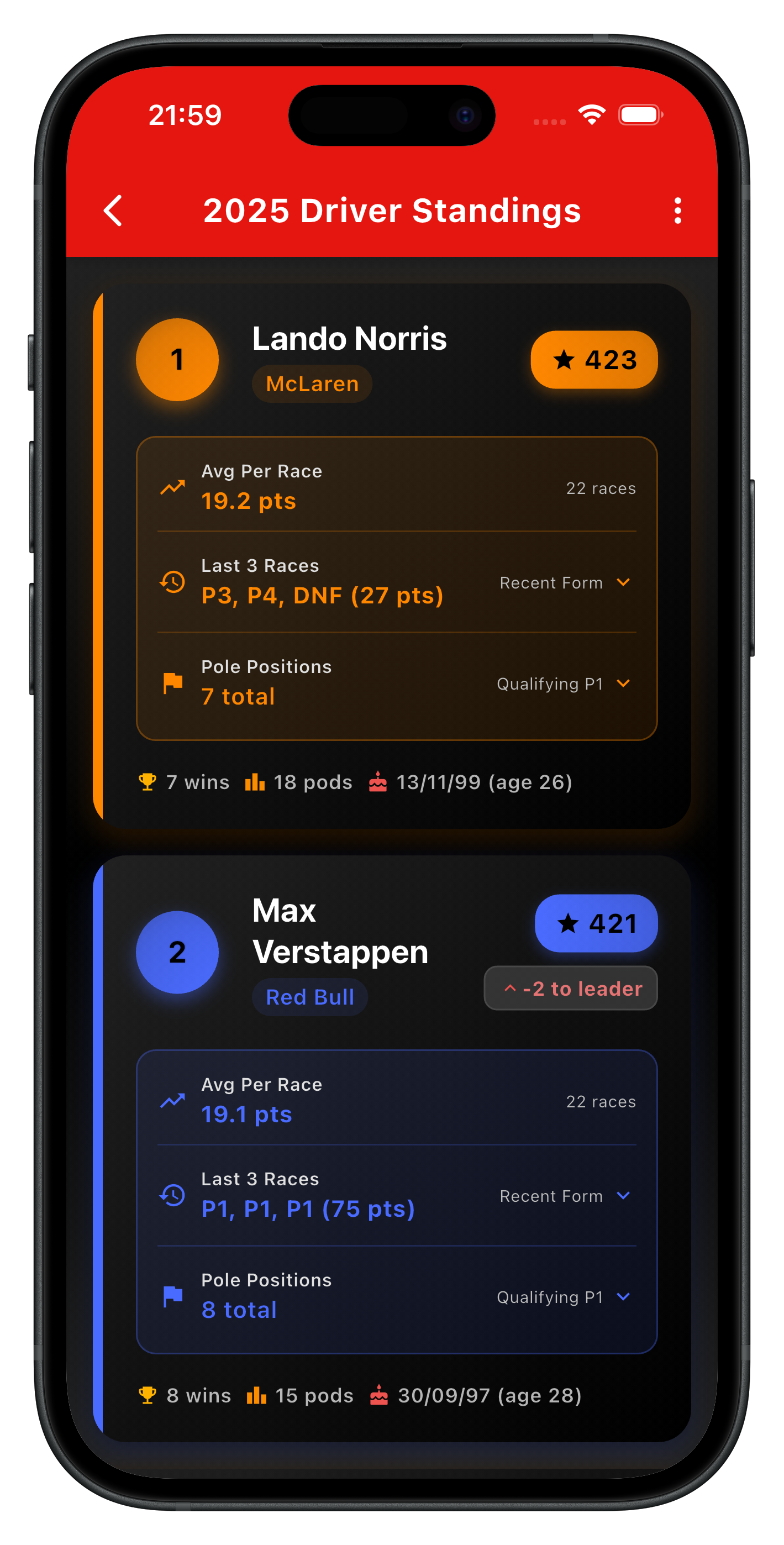 P1T Driver Standings