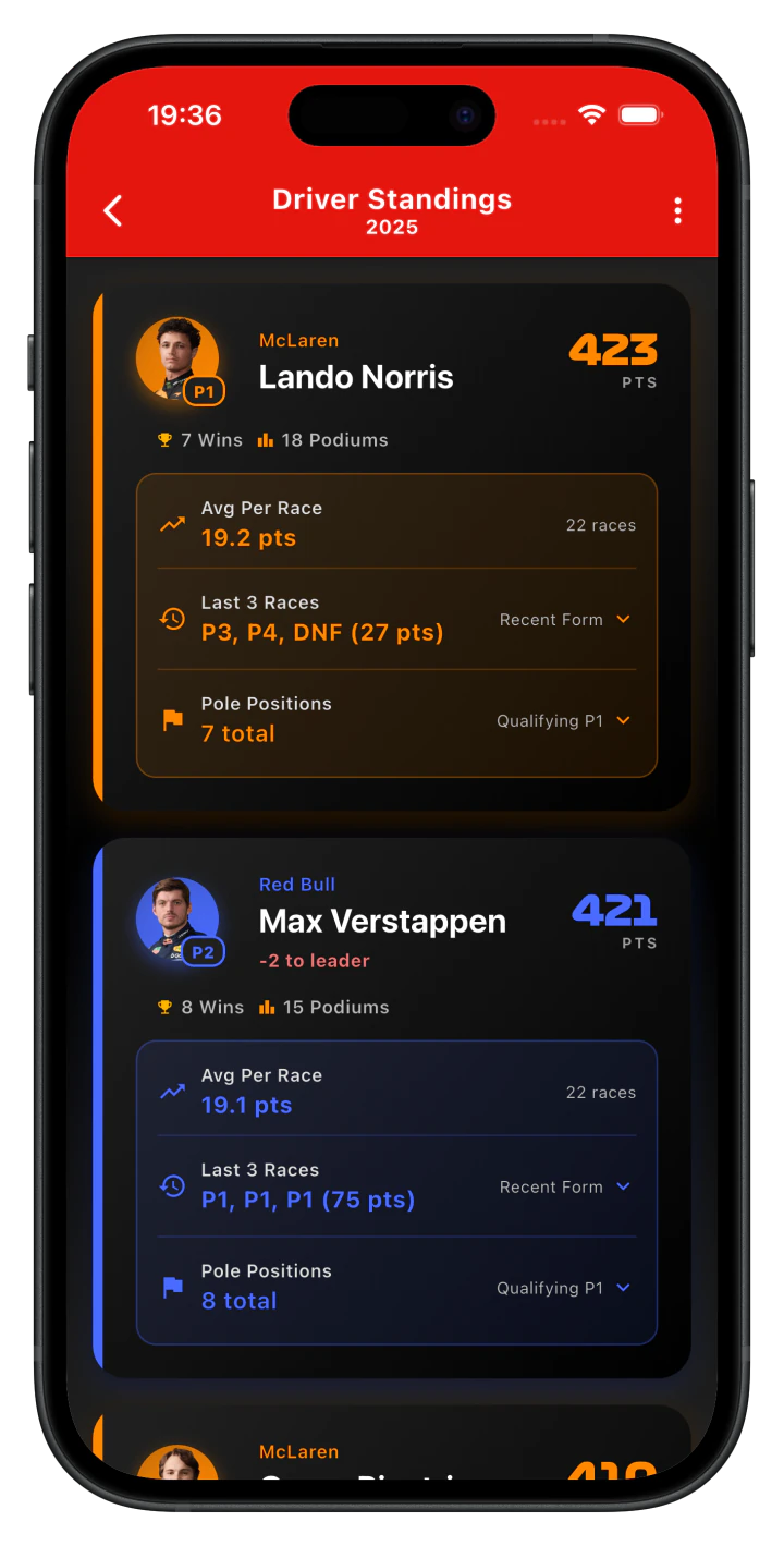 Driver standings screen in dark mode